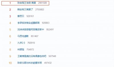 ​陈自瑶王浩信被曝离婚，女方需治疗负面情绪，男方婚内疑多次出轨