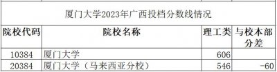​厦门大学马来西亚分校，毕业生都去哪了？