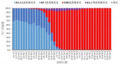 ​新冠病毒再度来袭，多次感染新冠对人体伤害有多大？