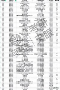 ​近三年南华大学研究生调剂信息汇总，有大量专业接收调剂