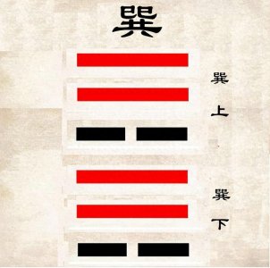 ​易经六十四卦之第五十七卦，《巽卦》