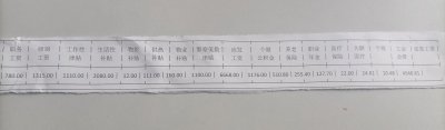 ​天津公务员到底能挣多少钱，真实工资条展示