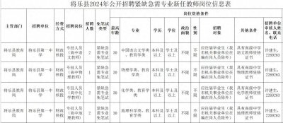 ​62个岗位！含编内！三明又一批单位招聘啦！
