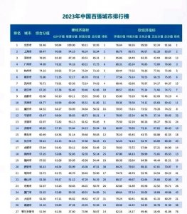​杭州或晋级第四城北上深杭成新格局