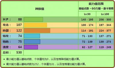 ​《宝可梦》比起大竺葵和土台龟，同为御三家的布里卡隆也没多好？