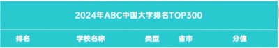 ​全国大学排名公布！徐州的情况是……