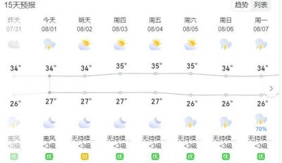 ​炎热的夏天，一起去漂流吧~广州附近漂流地推荐