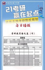 ​「每日播报」考研院校规划之学科教学语文院校排名（下）