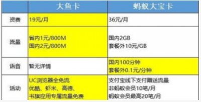 ​阿里宝卡套餐有套路？网友：别慌，我还有法宝