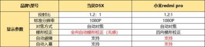 ​户外用分体式炉好还是卡式炉好