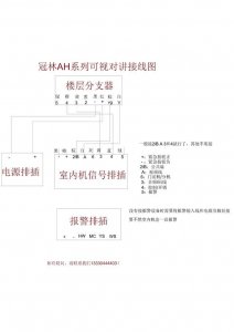 ​冠林可视对讲使用方法（冠林AH系列楼宇可视对讲的接线方法）