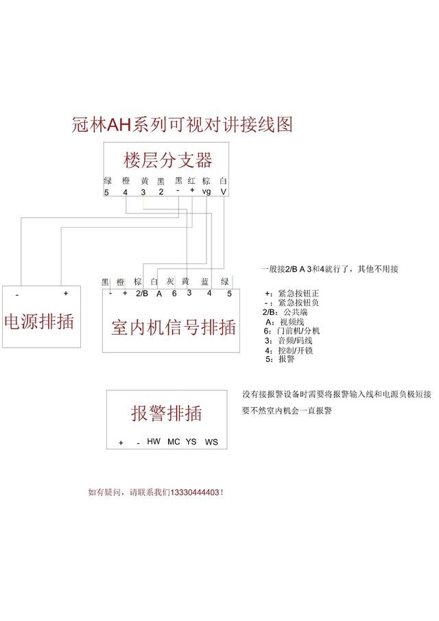 冠林可视对讲使用方法（冠林AH系列楼宇可视对讲的接线方法）(1)