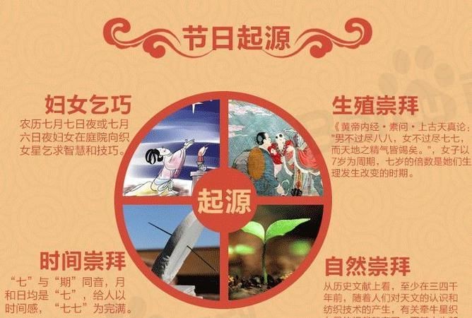 7月7日是什么节日、七月七日是什么节日