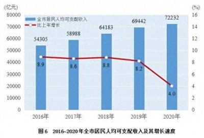 ​《中等收入群体：你的月薪达标了吗？》