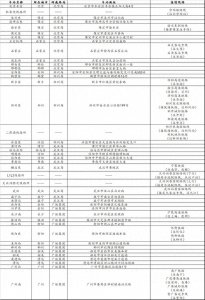 ​【线路资料】京广高速铁路