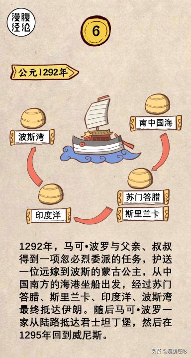 马可波罗简介（一组图可看懂马可波罗传奇）
