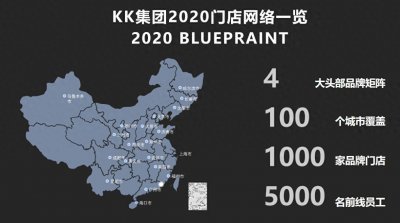 ​一分钟了解KK馆