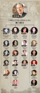 ​何鸿燊的7个明星亲戚，出名很少靠家族，靠的是“家训格言”