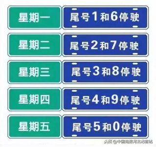 ​提醒！邢台限行尾号将变