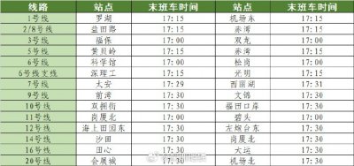 ​深圳地铁全网各线路所有列车和车站将停止运营服务，末班车发车时间公布