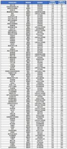 ​重要参考！山东专升本公办院校各专业最低分数线汇总！