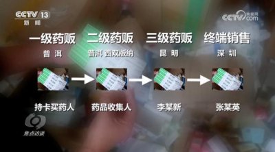 ​媒体：涉案2亿元！医保药岂能非法倒卖