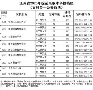 ​江苏考生最具性价比的警察学院——南京森林警察学院