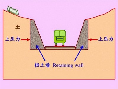 ​主动土压力、静止土压力、被动土压力的定义及计算方法