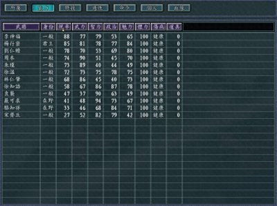 ​《血色衣冠6.0》势力介绍：杨行密实力一般，却是南方的带头大哥