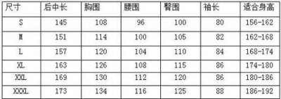 ​欧版衣服尺码和国内对照表