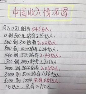 ​在中国，月收入一万，是什么水平？